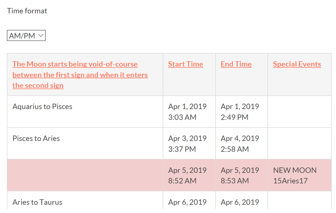 Astrological Events April, 2019 Shooting Star Astrology